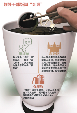 近段时间以来,不少领导干部因大吃大喝问题而被点名、处分,吉林省、河南省及杭州市等多地纪委亦就领导干部饭局问题发提示、打招呼,一时引起社会热议。
